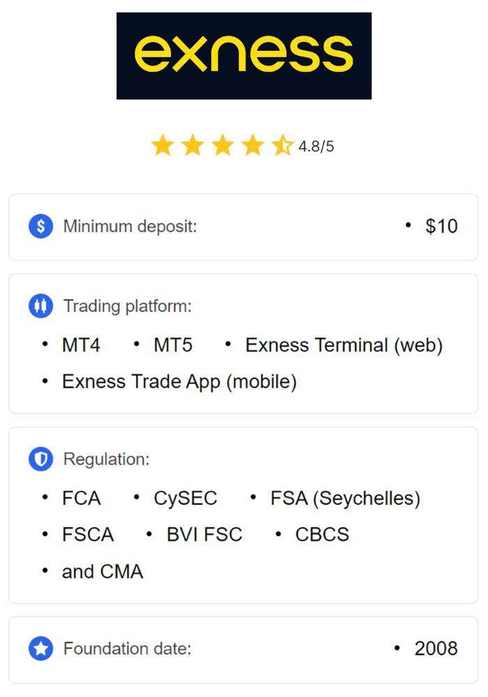 Comprehensive Overview of Exness Broker Rating 4