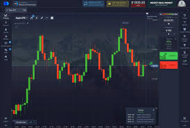 Pocket Option Binary Options Strategies 10