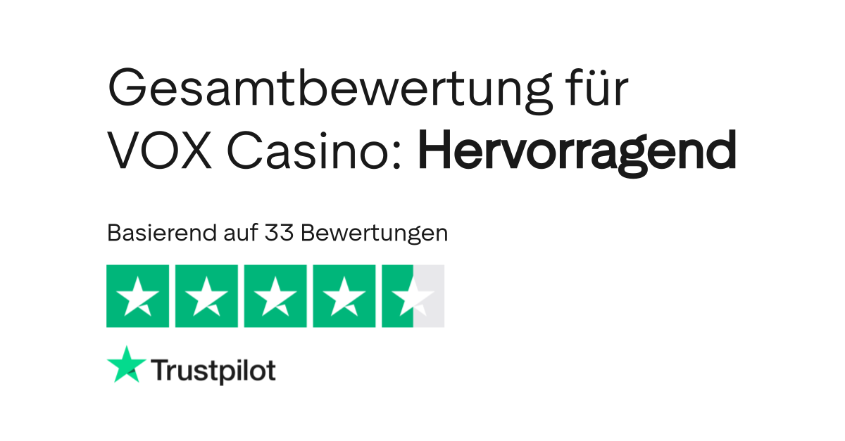 VOX Casino logowanie — jak zalogować się szybko i bezpiecznie 0